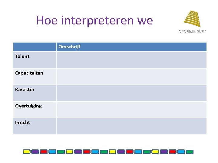 Hoe interpreteren we Omschrijf Talent Capaciteiten Karakter Overtuiging Inzicht 