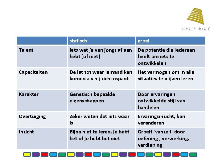 statisch groei Talent Iets wat je van jongs af aan hebt (of niet) De