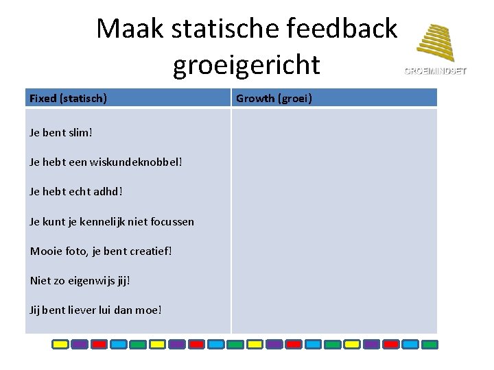 Maak statische feedback groeigericht Fixed (statisch) Je bent slim! Je hebt een wiskundeknobbel! Je