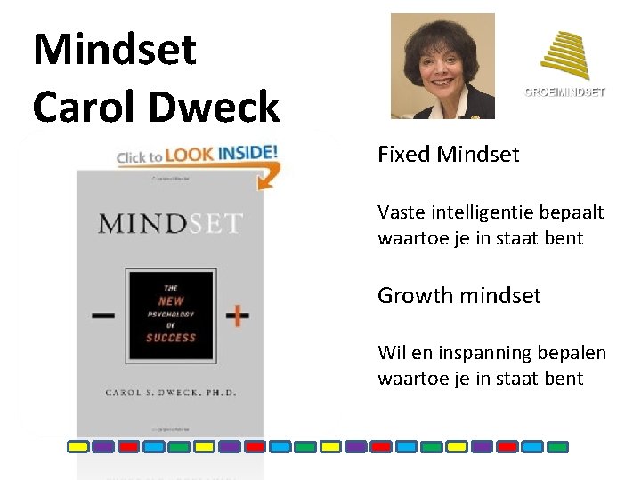 Mindset Carol Dweck Fixed Mindset Vaste intelligentie bepaalt waartoe je in staat bent Growth