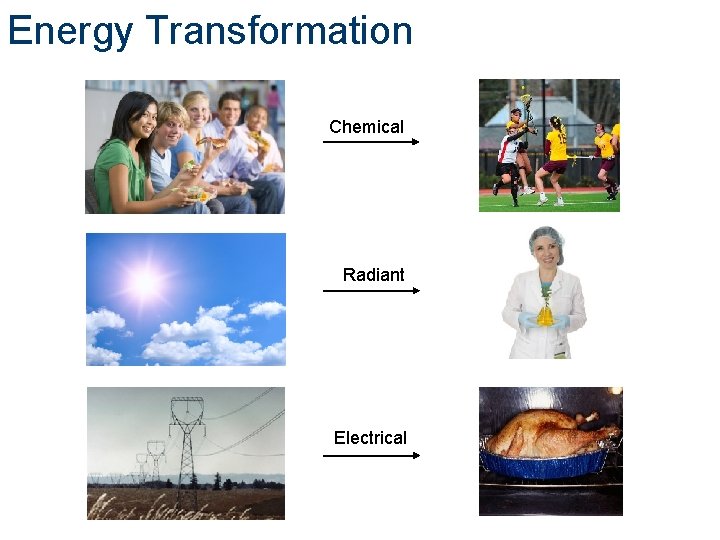 Energy Transformation Chemical Radiant Electrical 