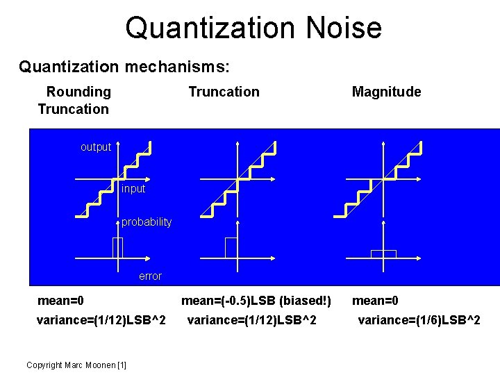 Quantization Noise Quantization mechanisms: Rounding Truncation Magnitude output input probability error mean=0 variance=(1/12)LSB^2 Copyright
