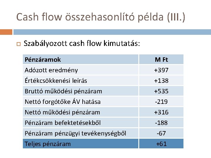 Cash flow összehasonlító példa (III. ) Szabályozott cash flow kimutatás: Pénzáramok Adózott eredmény Értékcsökkenési