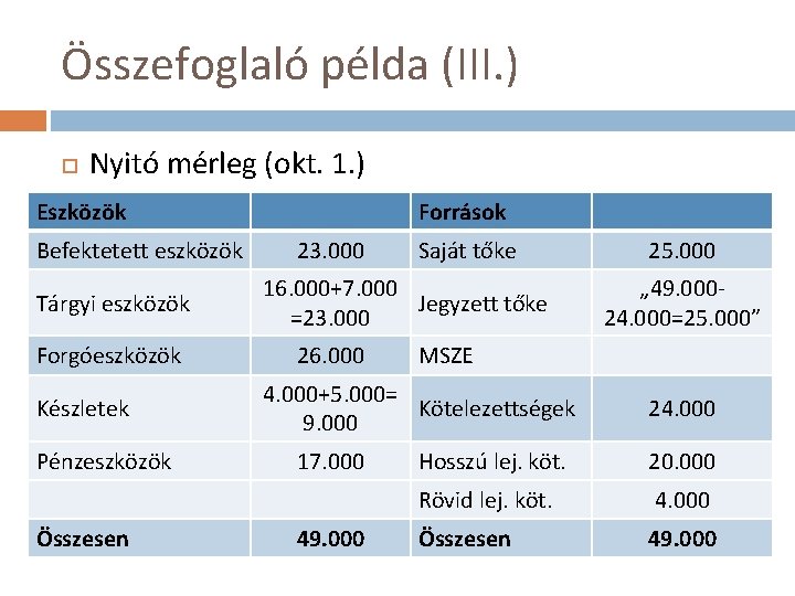 Összefoglaló példa (III. ) Nyitó mérleg (okt. 1. ) Eszközök Befektetett eszközök Tárgyi eszközök