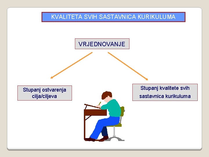 KVALITETA SVIH SASTAVNICA KURIKULUMA VRJEDNOVANJE Stupanj ostvarenja cilja/ciljeva Stupanj kvalitete svih sastavnica kurikuluma 