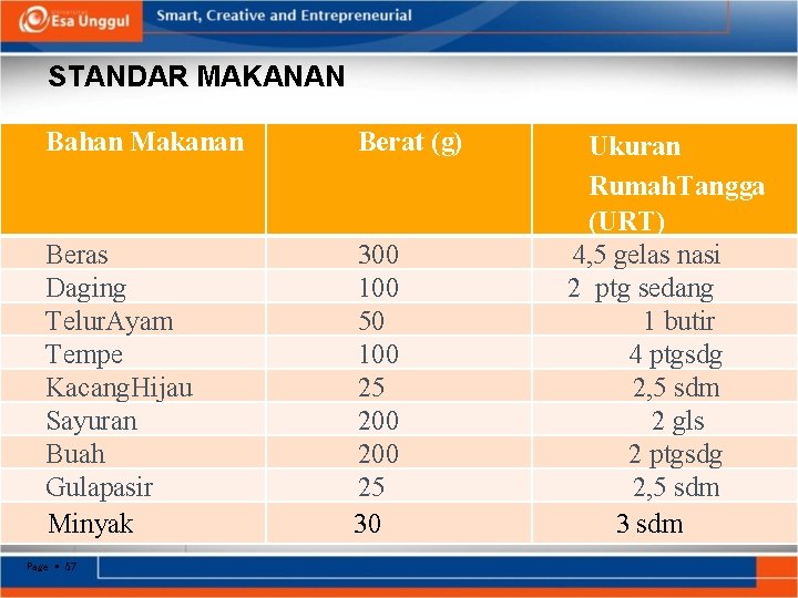 STANDAR MAKANAN Bahan Makanan Berat (g) Beras Daging Telur. Ayam Tempe Kacang. Hijau Sayuran