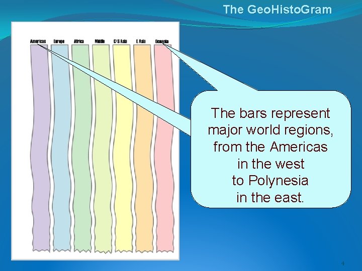 The Geo. Histo. Gram The bars represent major world regions, the Americas from the