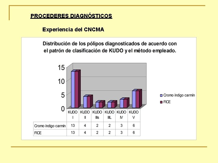 PROCEDERES DIAGNÓSTICOS Experiencia del CNCMA 