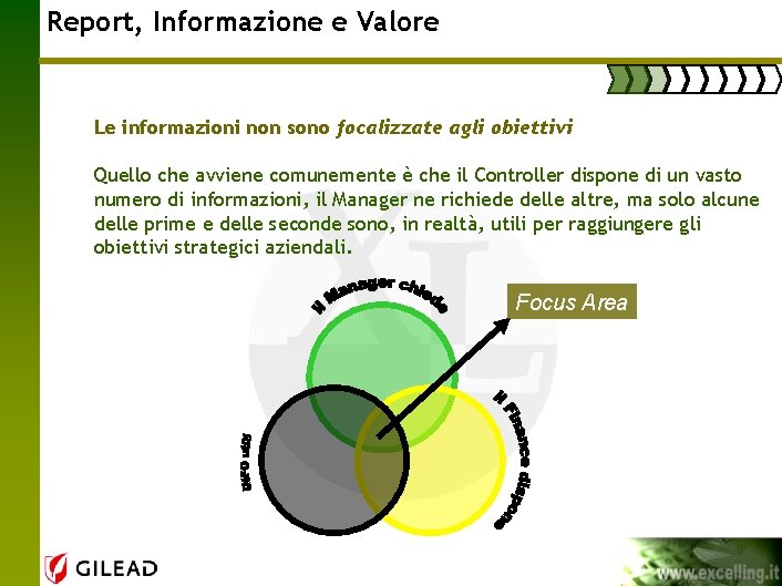 Report, Informazione e Valore Le informazioni non sono focalizzate agli obiettivi Quello che avviene
