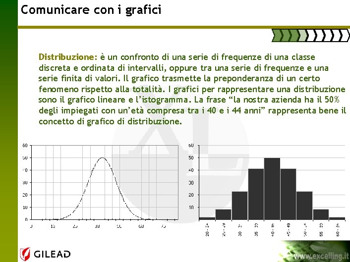 Comunicare con i grafici Distribuzione: è un confronto di una serie di frequenze di