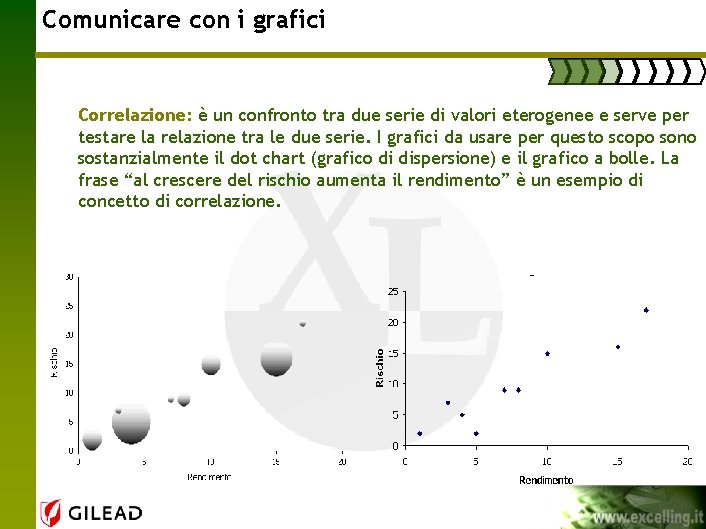 Comunicare con i grafici Correlazione: è un confronto tra due serie di valori eterogenee