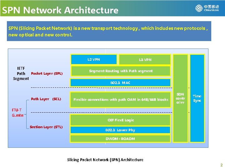SPN Network Architecture SPN (Slicing Packet Network) is a new transport technology , which