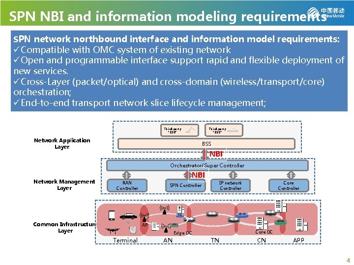 SPN NBI and information modeling requirements SPN network northbound interface and information model requirements: