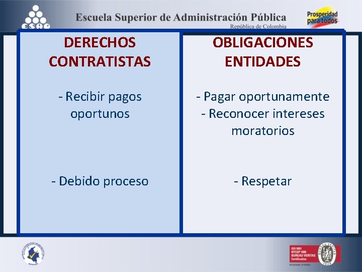  DERECHOS CONTRATISTAS OBLIGACIONES ENTIDADES - Recibir pagos oportunos - Pagar oportunamente - Reconocer