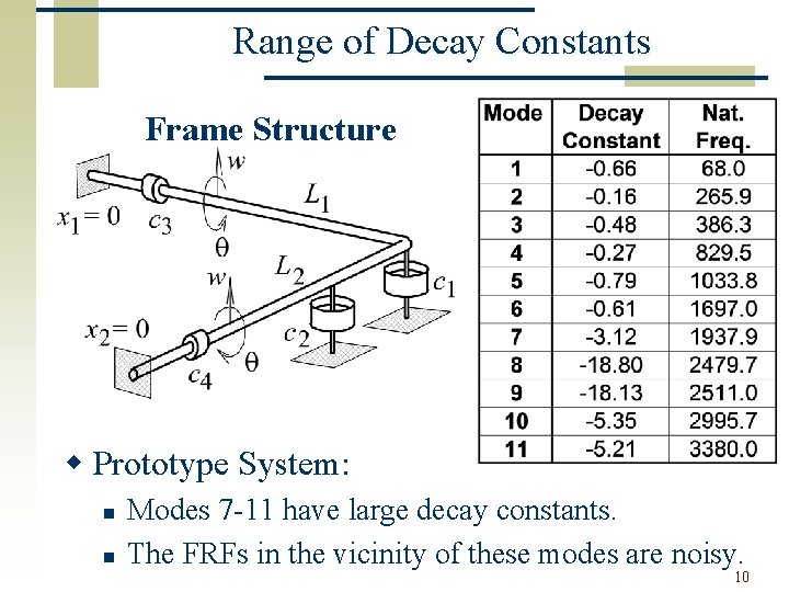 Range of Decay Constants Frame Structure w Prototype System: n n Modes 7 -11
