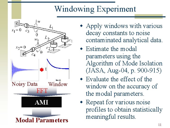 Windowing Experiment Noisy Data FFT Window AMI Modal Parameters w Apply windows with various