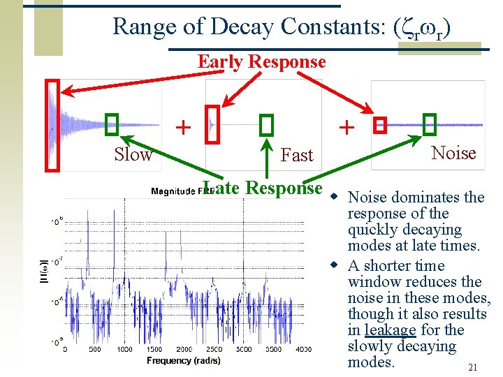 Range of Decay Constants: ( r r) Early Response + Slow + Fast Noise