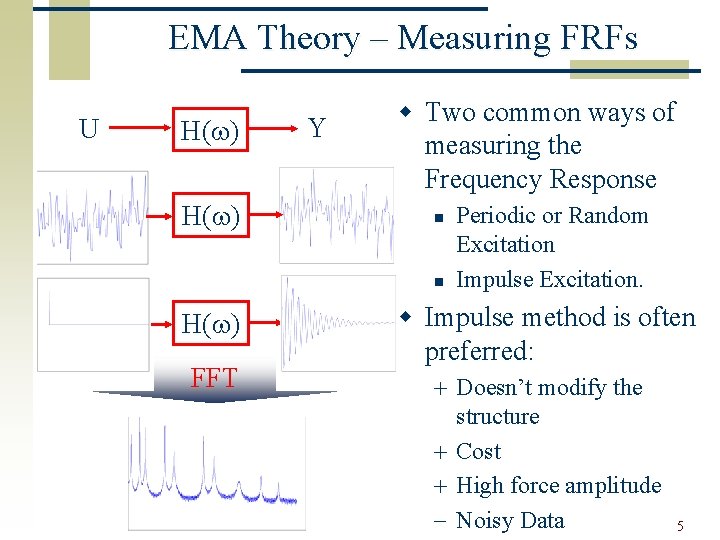 EMA Theory – Measuring FRFs U H( ) Y w Two common ways of