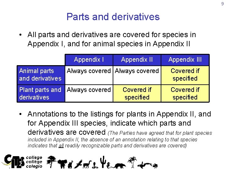 9 Parts and derivatives • All parts and derivatives are covered for species in