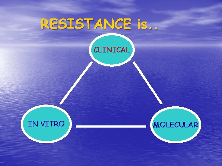 RESISTANCE is. . CLINICAL IN VITRO MOLECULAR 