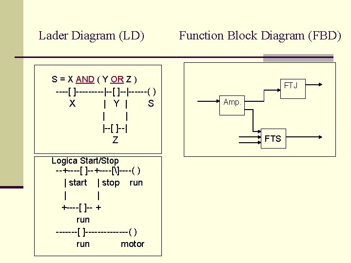 Lader Diagram (LD) Function Block Diagram (FBD) S = X AND ( Y OR