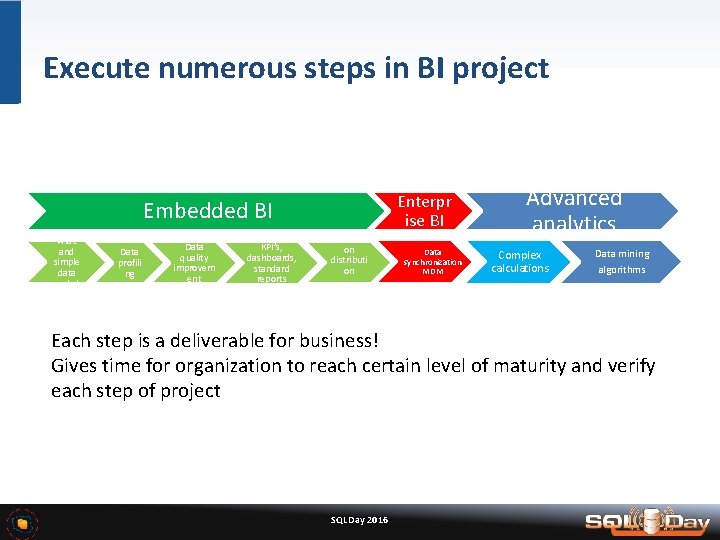 How to build Enterprise BI in agile manner