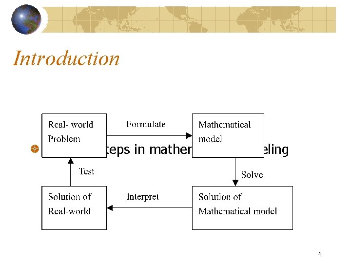 Introduction The four steps in mathematical modeling 4 