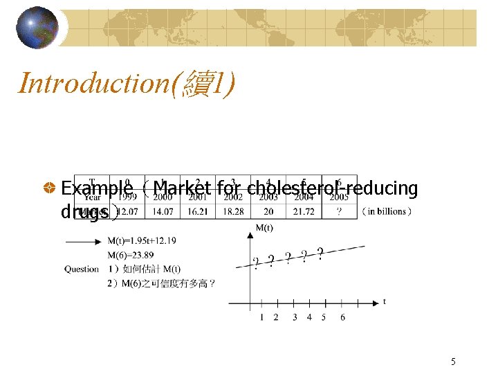 Introduction(續1) Example（Market for cholesterol-reducing drugs） 5 