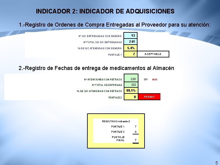 INDICADOR 2: INDICADOR DE ADQUISICIONES 1. -Registro de Ordenes de Compra Entregadas al Proveedor