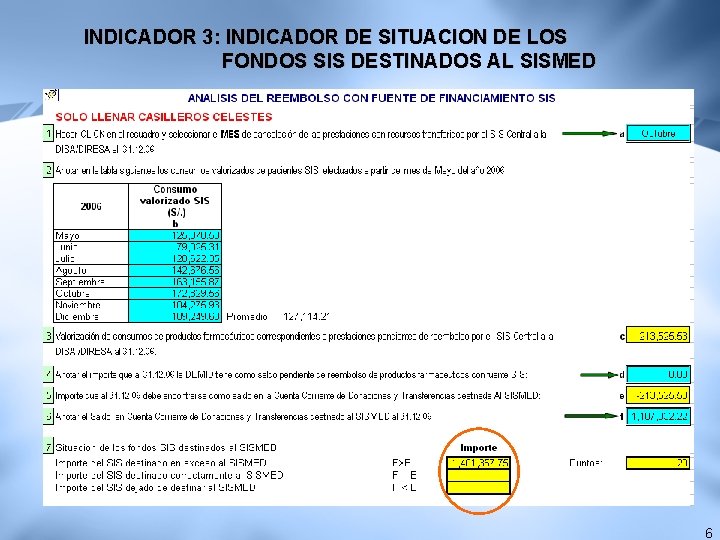 INDICADOR 3: INDICADOR DE SITUACION DE LOS FONDOS SIS DESTINADOS AL SISMED 6 INDICADOR 3: INDICADOR DE SITUACION DE LOS FONDOS SIS DESTINADOS AL SISMED 6