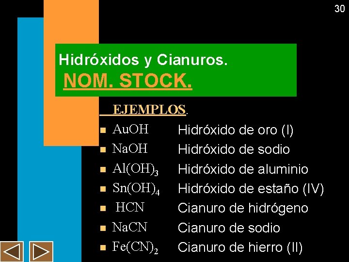 30 Hidróxidos y Cianuros. NOM. STOCK. n n n n EJEMPLOS. Au. OH Hidróxido