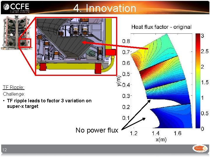 4. Innovation TF Ripple: Challenge: • TF ripple leads to factor 3 variation on 4. Innovation TF Ripple: Challenge: • TF ripple leads to factor 3 variation on