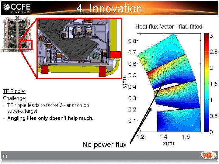 4. Innovation TF Ripple: Challenge: • TF ripple leads to factor 3 variation on 4. Innovation TF Ripple: Challenge: • TF ripple leads to factor 3 variation on