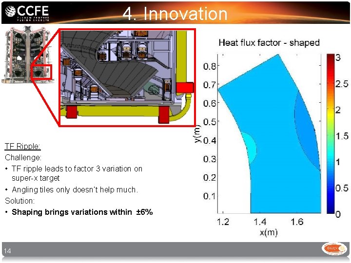 4. Innovation TF Ripple: Challenge: • TF ripple leads to factor 3 variation on 4. Innovation TF Ripple: Challenge: • TF ripple leads to factor 3 variation on