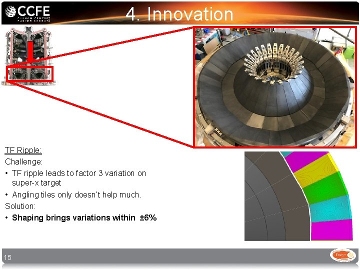 4. Innovation TF Ripple: Challenge: • TF ripple leads to factor 3 variation on 4. Innovation TF Ripple: Challenge: • TF ripple leads to factor 3 variation on