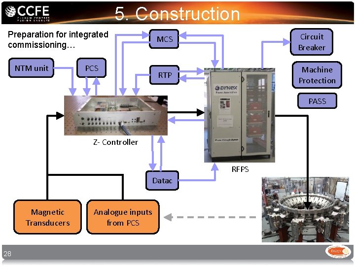 5. Construction Preparation for integrated commissioning… NTM unit PCS MCS Circuit Breaker RTP Machine 5. Construction Preparation for integrated commissioning… NTM unit PCS MCS Circuit Breaker RTP Machine