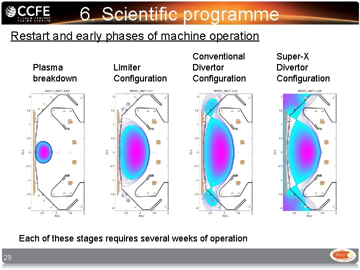 6. Scientific programme Restart and early phases of machine operation Plasma breakdown Limiter Configuration 6. Scientific programme Restart and early phases of machine operation Plasma breakdown Limiter Configuration