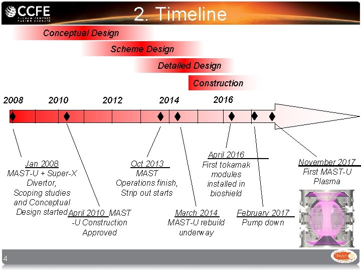 2. Timeline Conceptual Design Scheme Design Detailed Design Construction 2008 2010 2012 2014 2016 2. Timeline Conceptual Design Scheme Design Detailed Design Construction 2008 2010 2012 2014 2016
