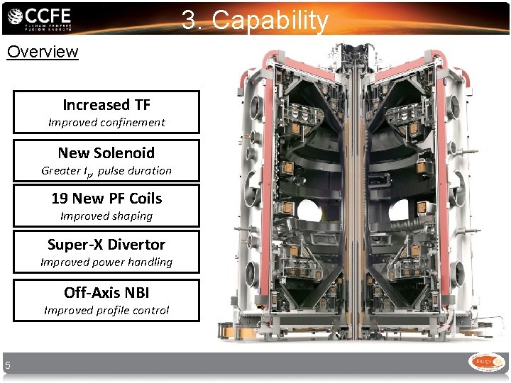 3. Capability Overview Increased TF Improved confinement New Solenoid Greater Ip, pulse duration 19 3. Capability Overview Increased TF Improved confinement New Solenoid Greater Ip, pulse duration 19