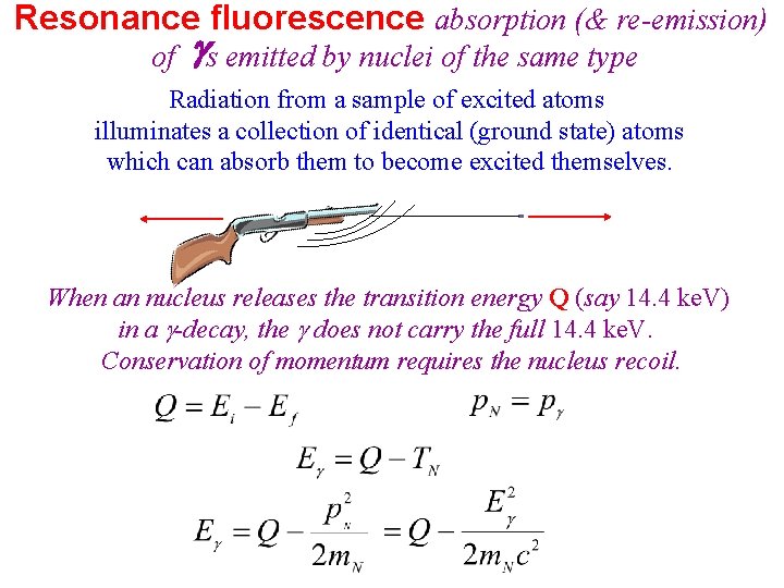 Resonance fluorescence absorption (& re-emission) of gs emitted by nuclei of the same type