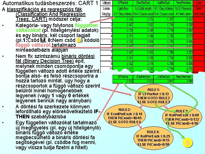 Automatikus tudásbeszerzés: CART 1 A klasszifikációs és regressziós fák (Classification And Regression Trees, CART)