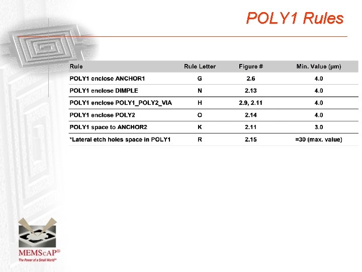 POLY 1 Rules 