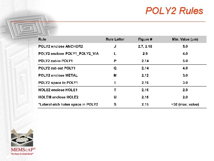 POLY 2 Rules 