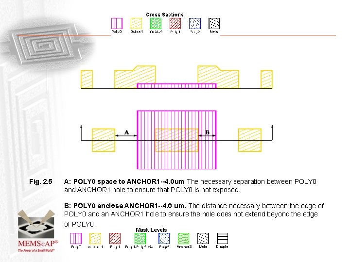 Fig. 2. 5 A: POLY 0 space to ANCHOR 1 --4. 0 um The