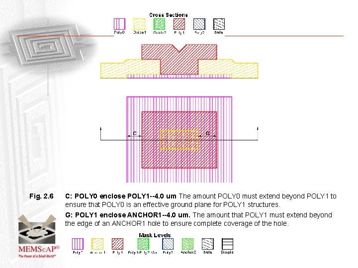 Fig. 2. 6 C: POLY 0 enclose POLY 1 --4. 0 um The amount