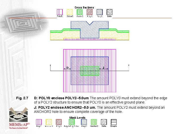 Fig. 2. 7 D: POLY 0 enclose POLY 2 --5. 0 um The amount