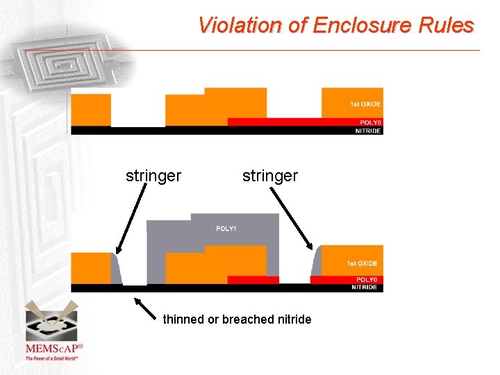 Violation of Enclosure Rules stringer thinned or breached nitride 