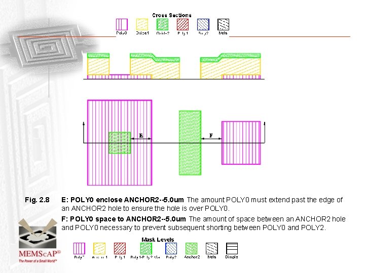 Fig. 2. 8 E: POLY 0 enclose ANCHOR 2 --5. 0 um The amount