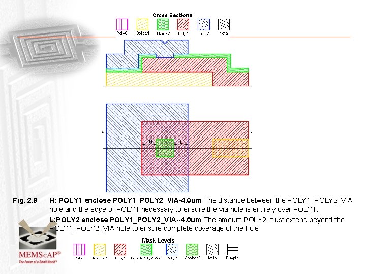 Fig. 2. 9 H: POLY 1 enclose POLY 1_POLY 2_VIA-4. 0 um The distance