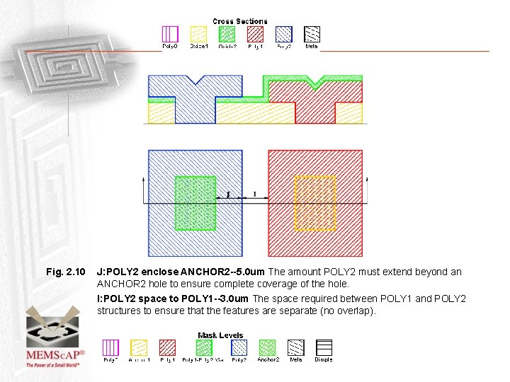 Fig. 2. 10 J: POLY 2 enclose ANCHOR 2 --5. 0 um The amount